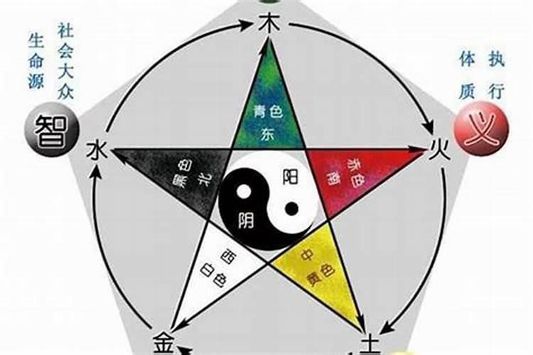 五行属火八字喜木