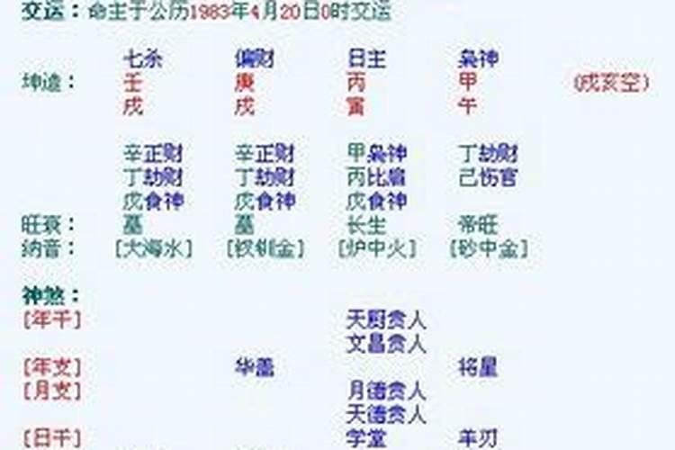 八字算命中身弱身强是什么意思