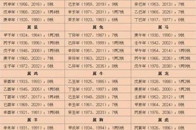 八字算命跟闰年闰月有关系吗