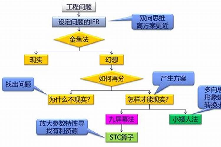 八字理论缺陷