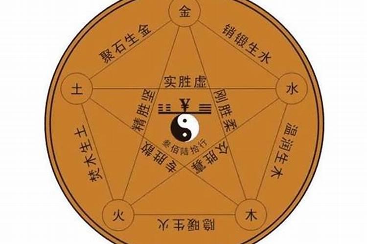 五行缺木水八字喜木