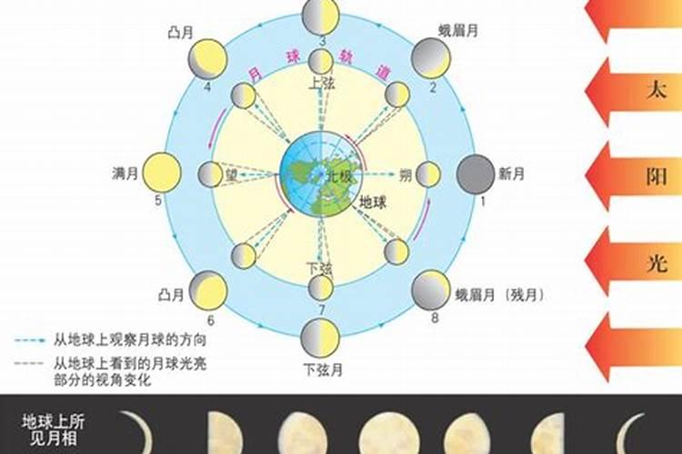 农历三月十五的月亮