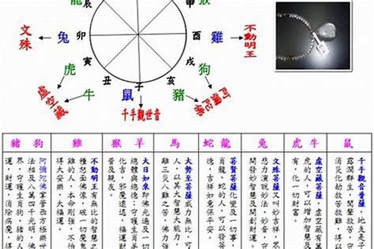 如何用五行来看自己是否犯太岁