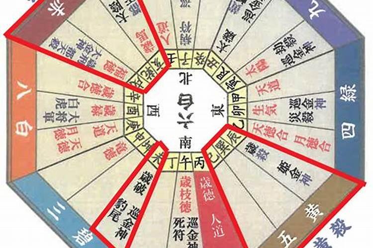 2022年属鸡吉祥方位