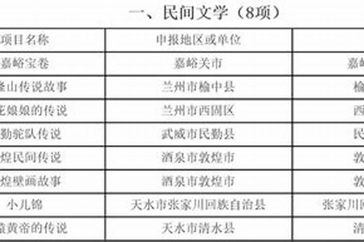 甘肃天水算命先生名单