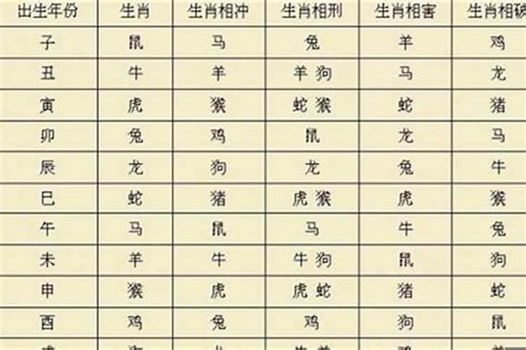 96属什么生肖鼠是什么命