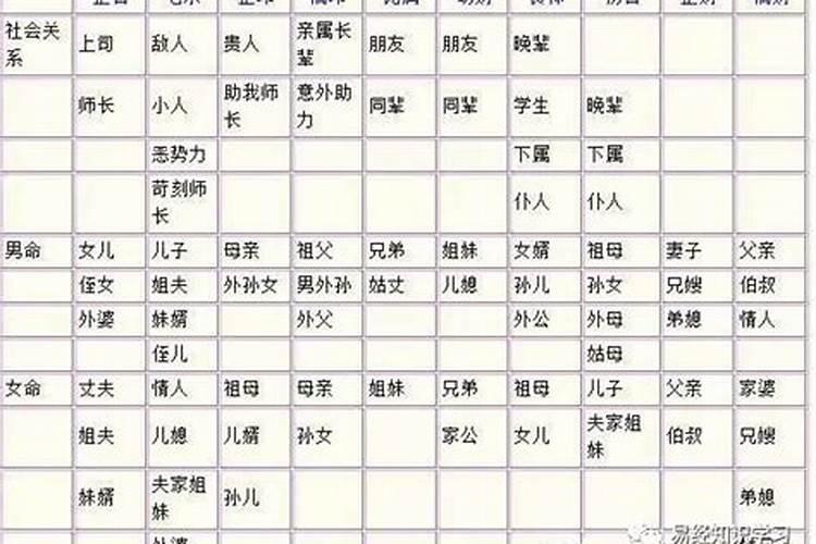 八字克六亲是什么意思