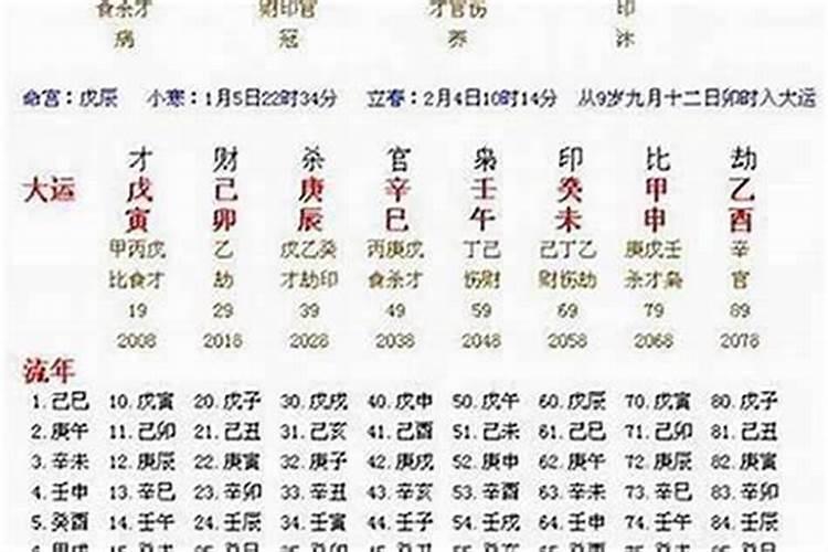 大运、流年、命局组成一支刑三支