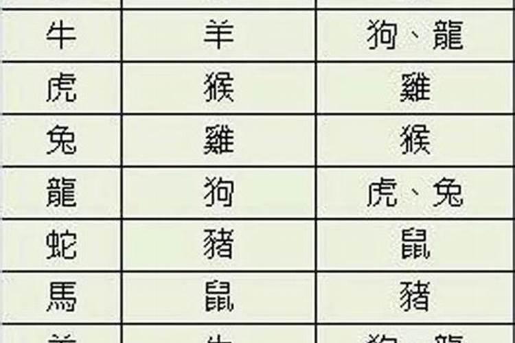 什么属相取怎么取名字