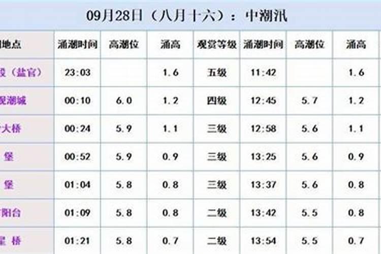 八月十五钱塘江几点到盐仓