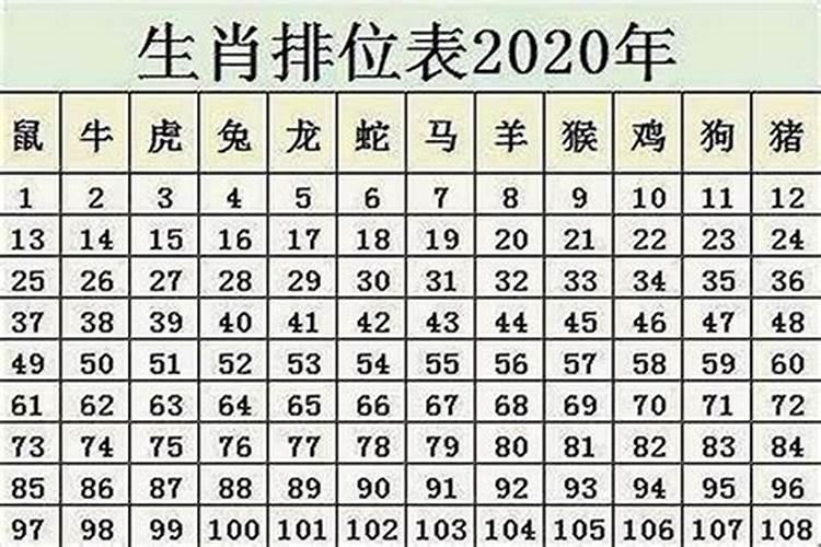 老鼠生肖年龄对照表2022