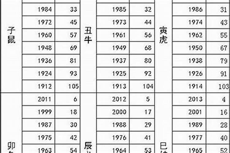 83年属猪的和76年属龙的属相婚配表