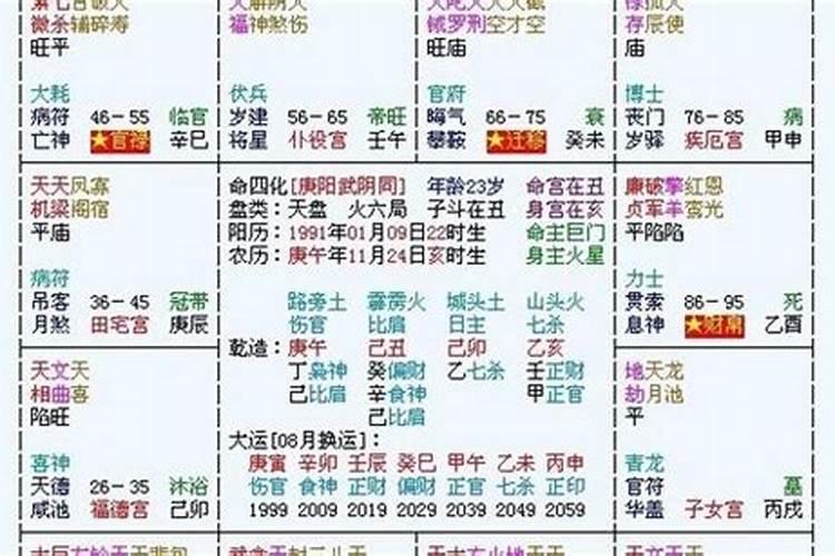 八字排盘寿命长短看哪里