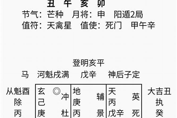 奇门婚姻看八门什么意思