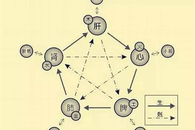 八卦算命有科学依据