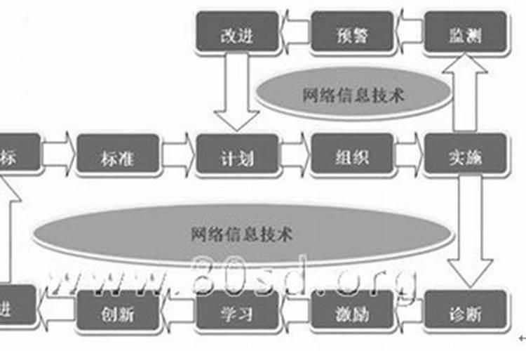 教学八字螺旋