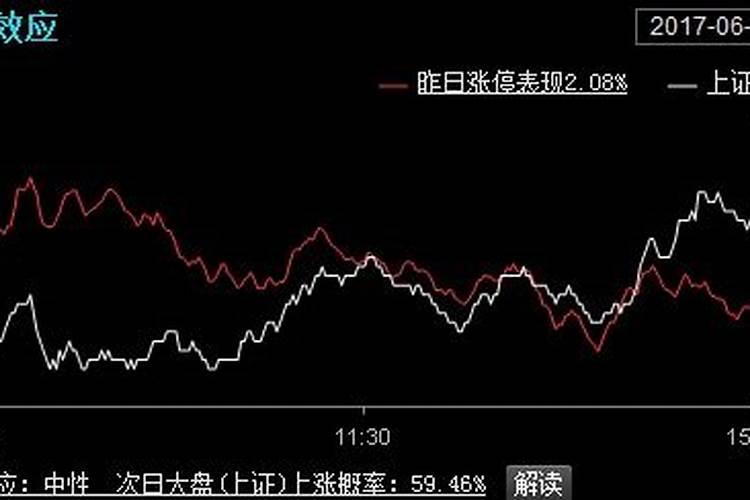 如何用八字测算股市行情