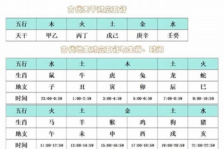 虎年申时出生的男孩五行缺什么属性