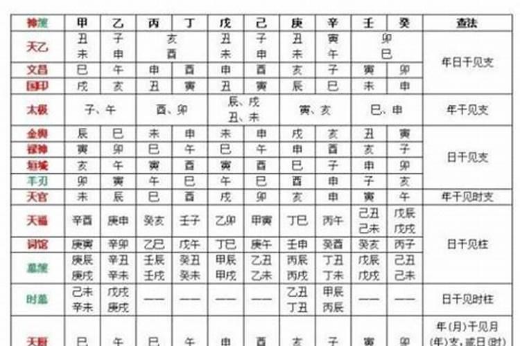 五鬼八字查法