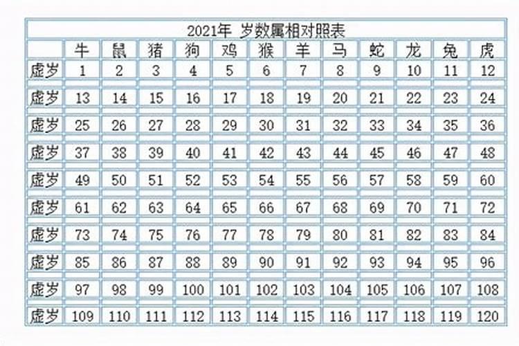 2021年十二星座日期