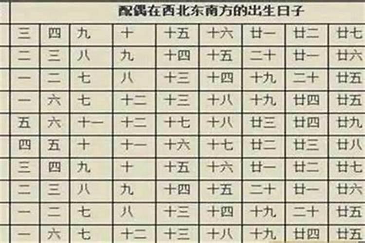 八字真的有那么重要吗