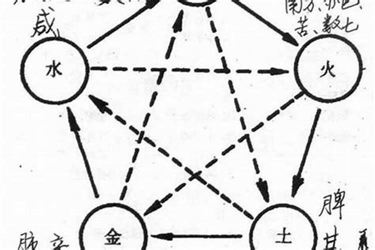 从格会随大运变格吗