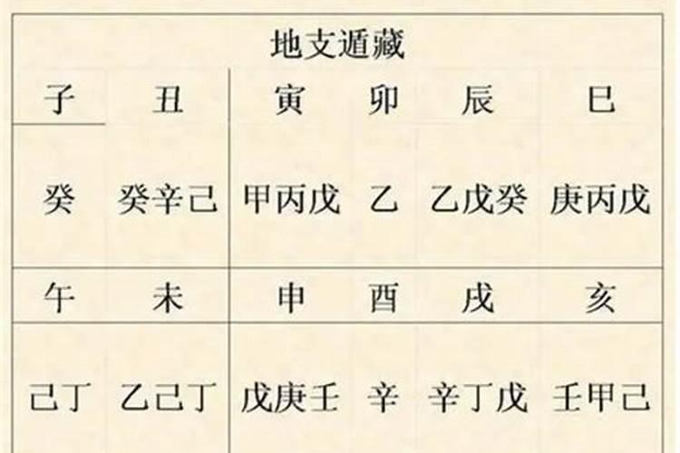 八字如何找另一半