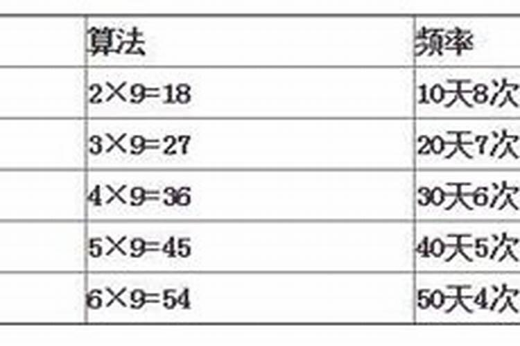 一个月少于几次叫无性婚姻