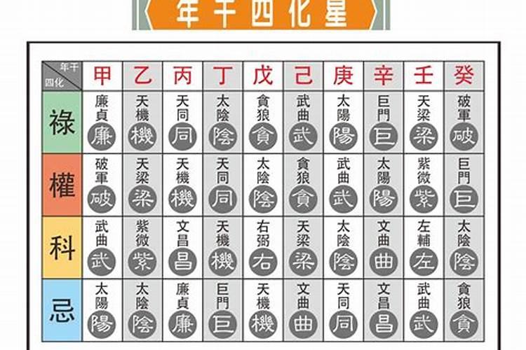 紫微斗数八字算命家里有矿