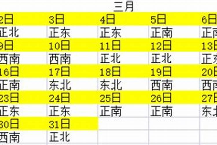 公历2021年1月3日财运方位