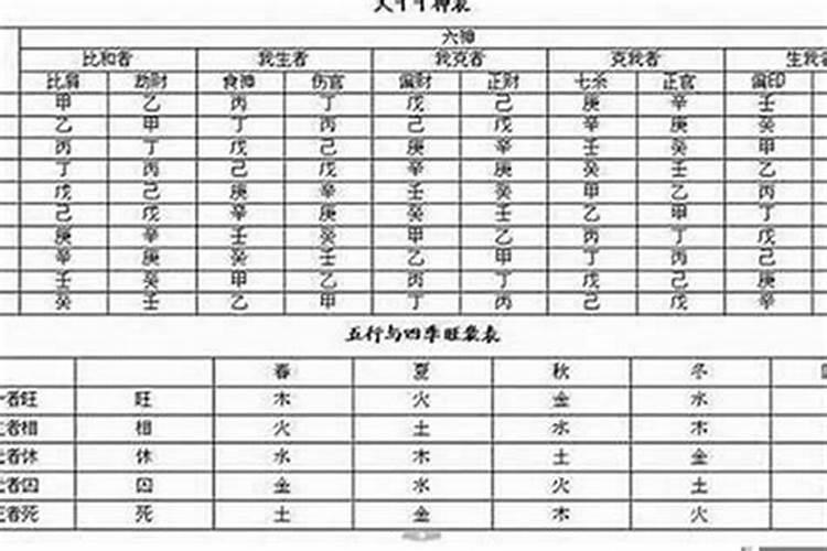 八字如何称重