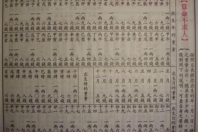 怎样称八字重量