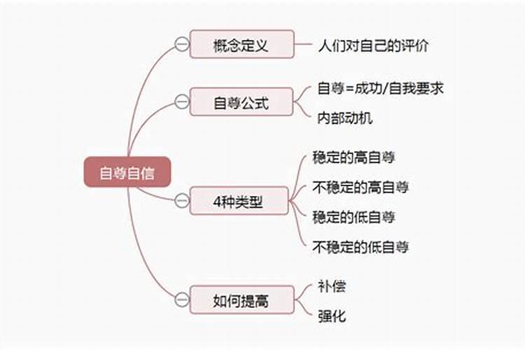 如何评价自己的婚姻