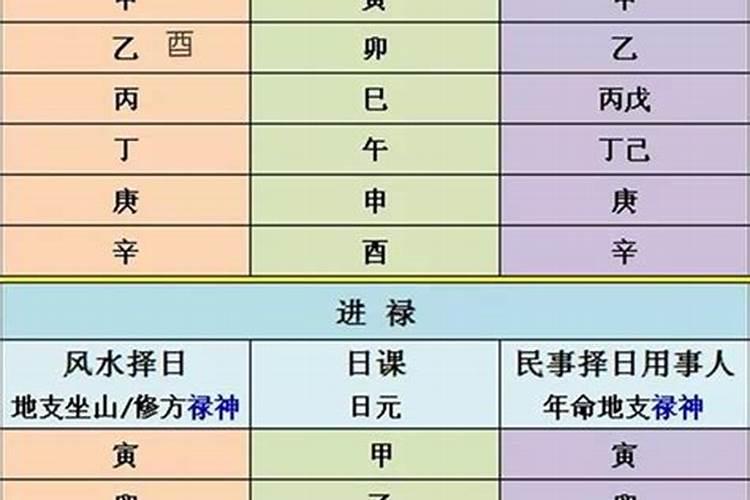 正五行择日法28