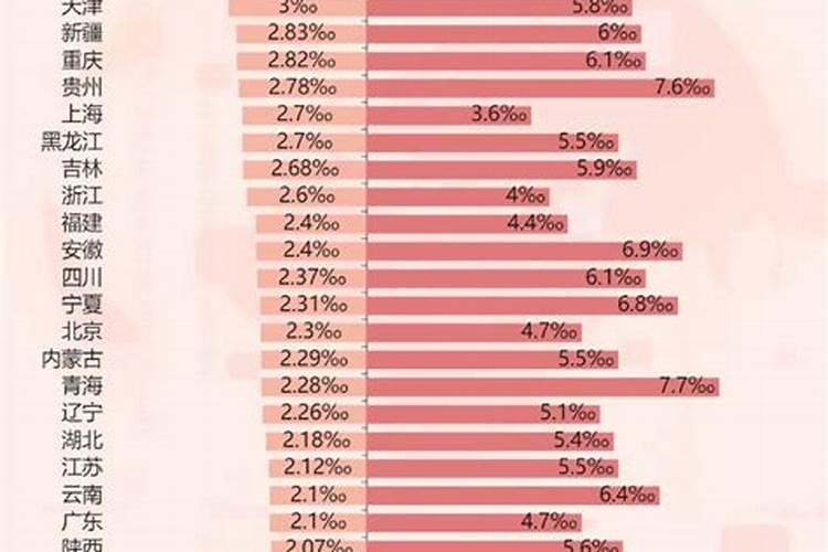 12生肖离婚率排行