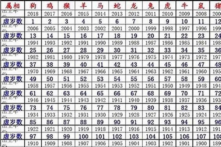 2023年属兔的全年运势1987