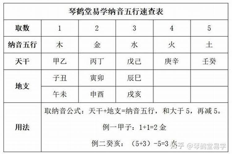 纳音和五行哪个准