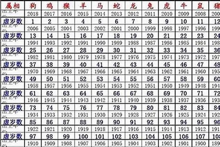 43岁属什么属性