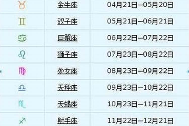 农厉10月10日是什么星座