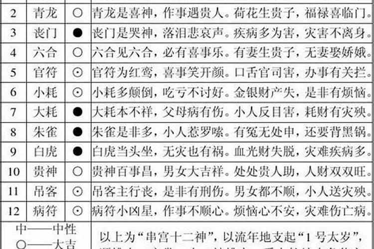 八字大运作用与解释