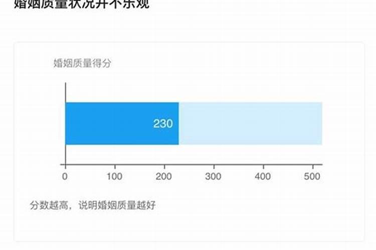 男女婚姻匹配测算公式