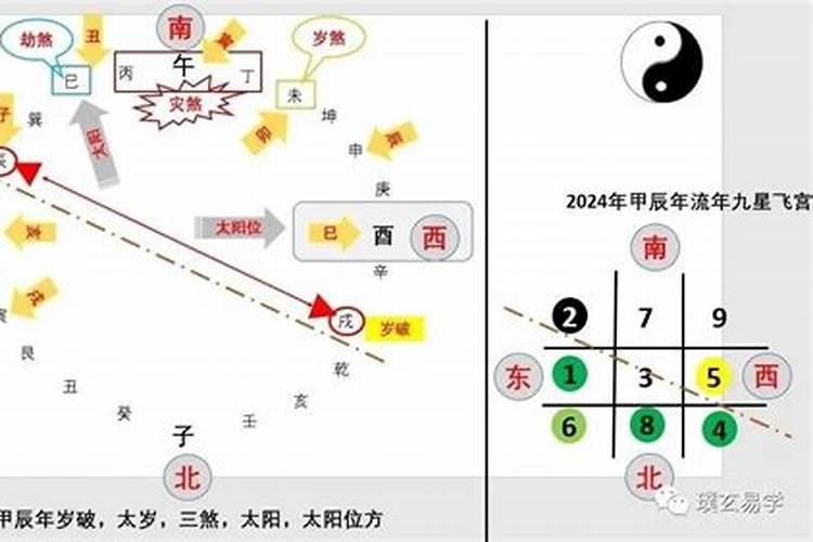 家里太岁方和岁破方在那个位置