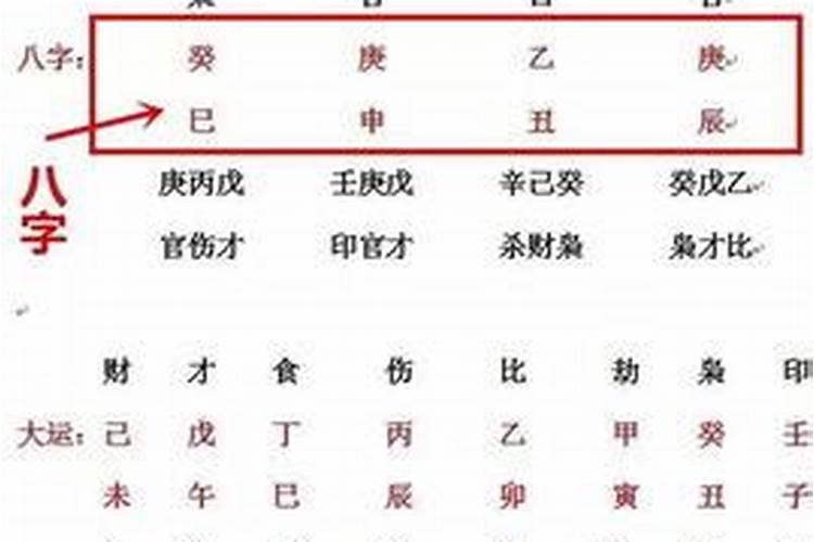 八字算命为什么准确呢