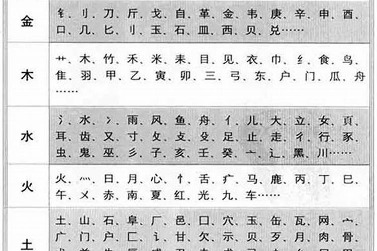 字体五行属什么怎么算