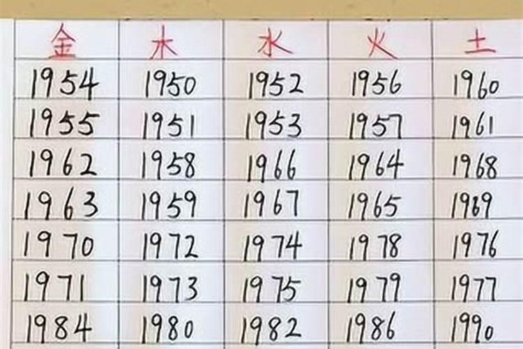 1970年正月十五男命