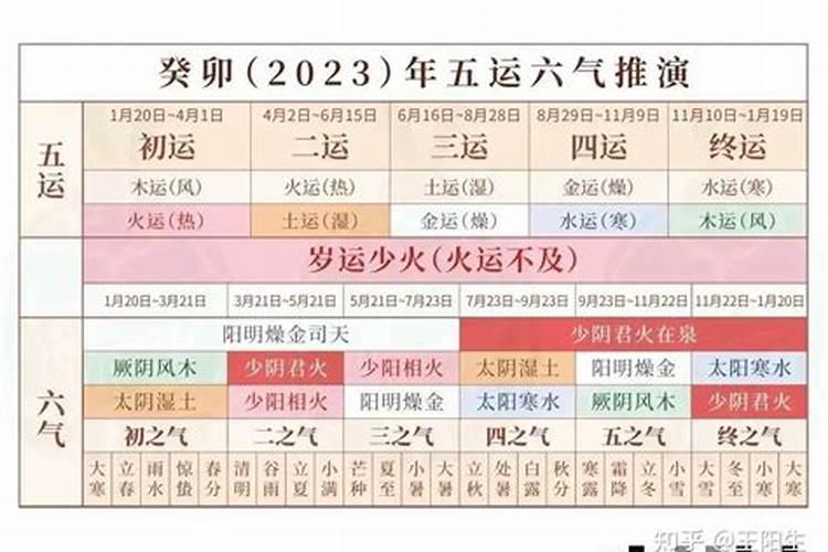 五运六气推算2023年下半年运势