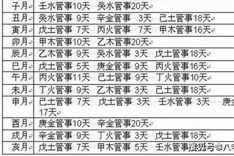 八字测财库大小