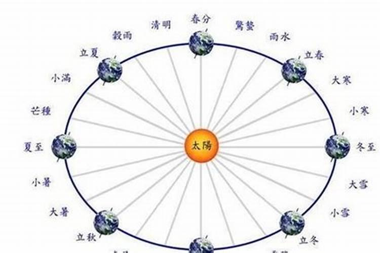 考试九星风水布局