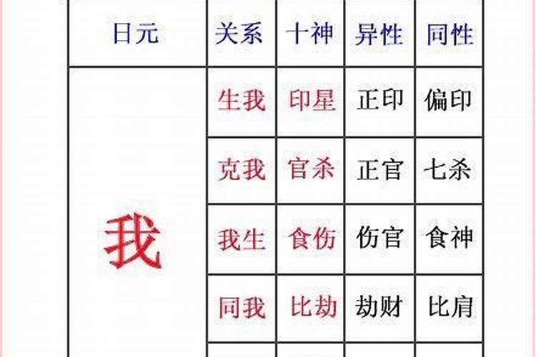 周素丽批八字怎么样