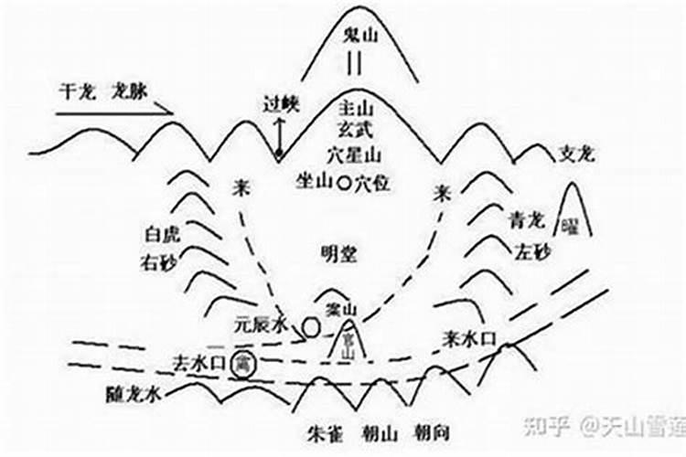 诸暨哪有看风水的人啊